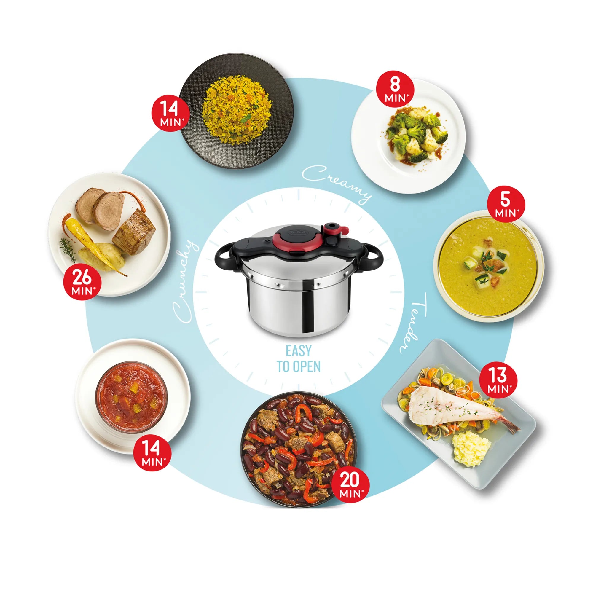 Tefal Clipso Minut' Easy 7.5L Pressure Cooker with up to 2x faster cooking time